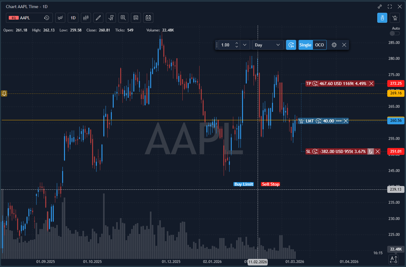 Web Platform — Visual Trading (dark)